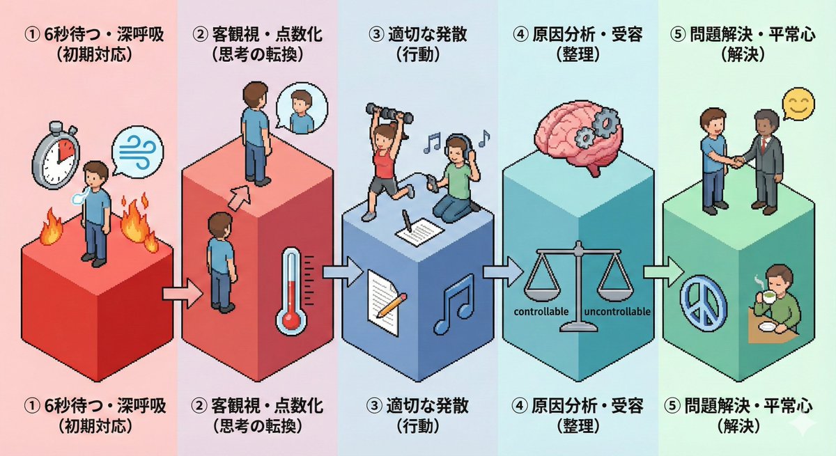 Nano Banana Pro 等距象形图提示 生成效果示例