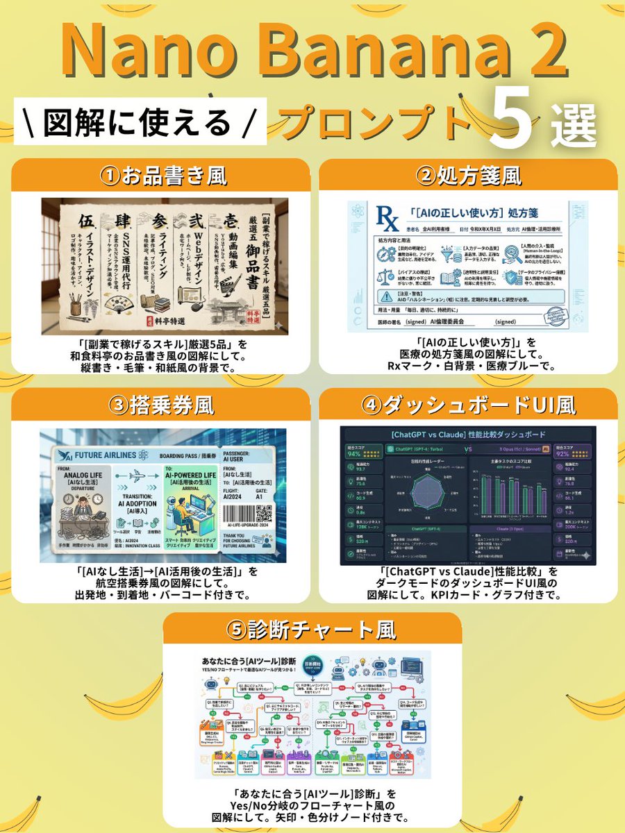 Nano Banana 2 图表样式提示 生成效果示例