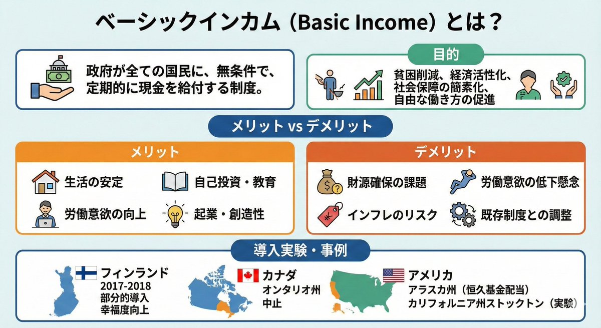 基本收入总结图片 生成效果示例
