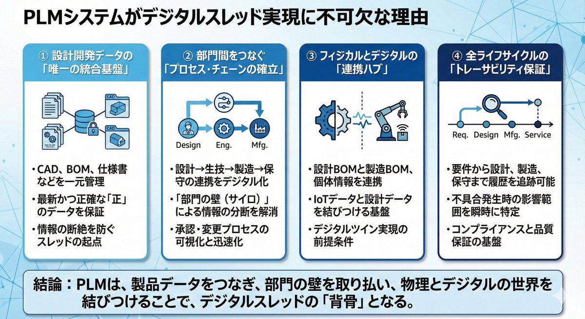 有关 PLM 和数字主线的演示幻灯片 生成效果示例