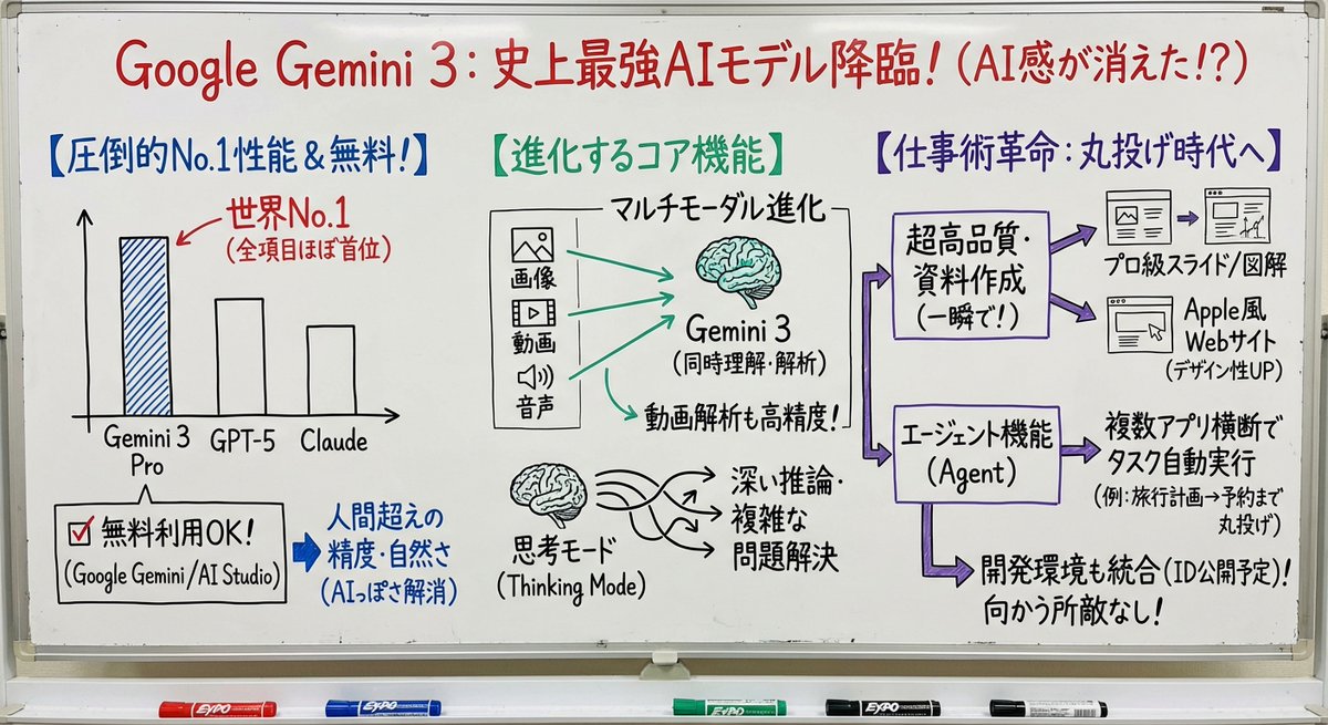 教授在白板上解释内容生成效果示例