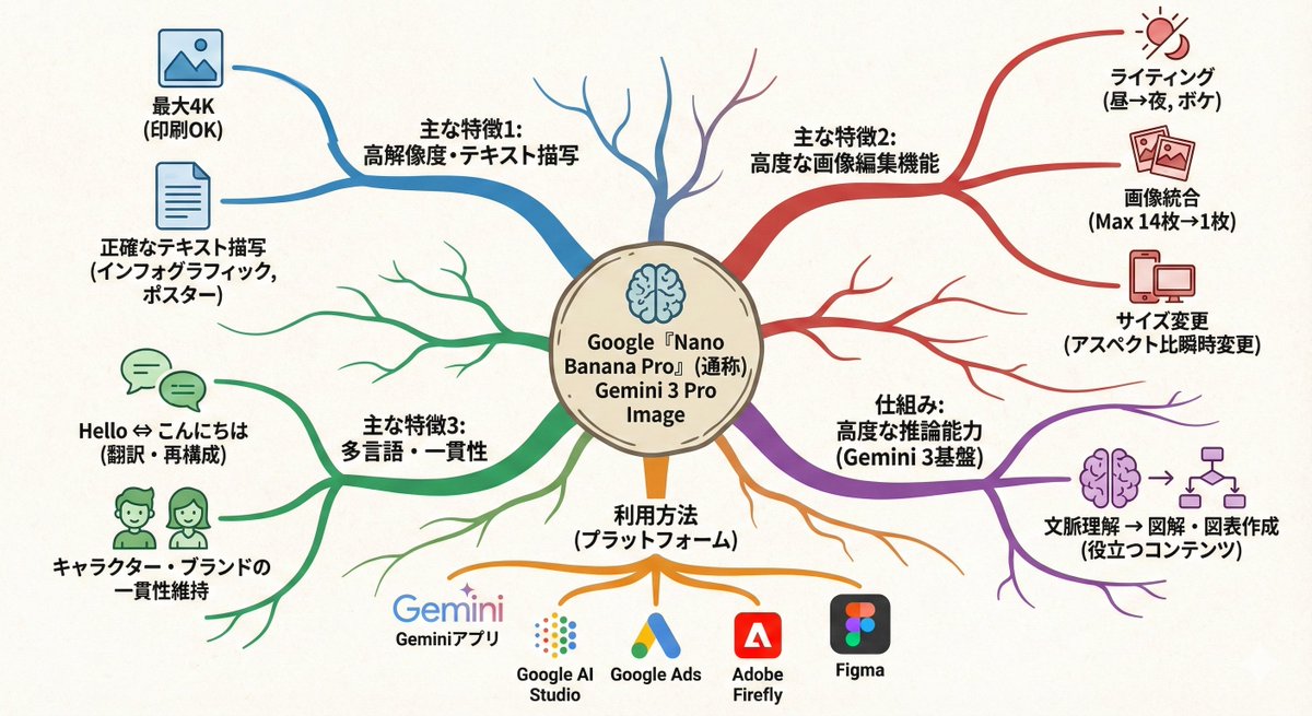 文本到思维导图图形生成效果示例