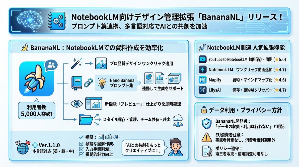 NotebookLM 设计管理提示模板生成效果示例