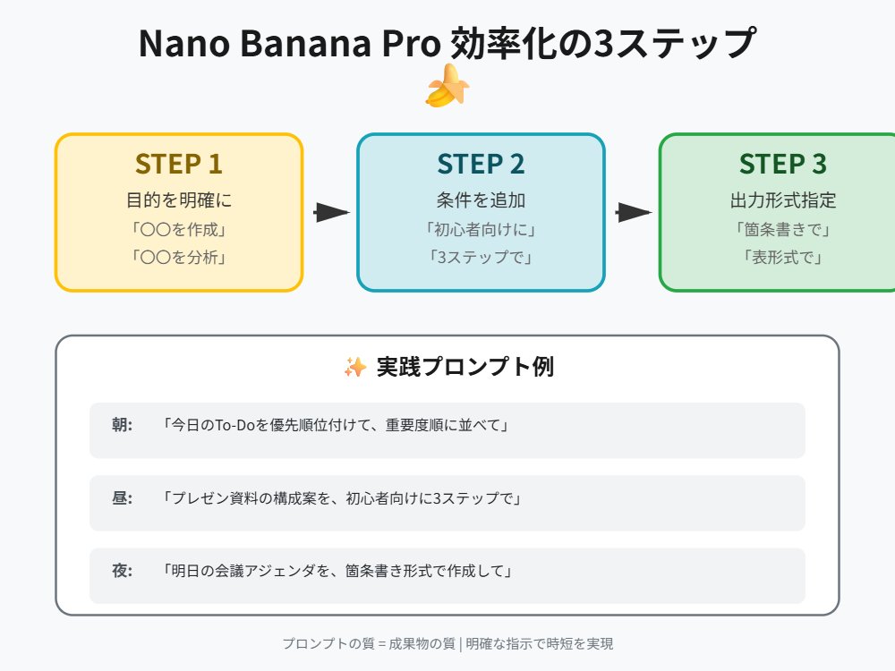 Nano Banana Pro 初学者提示技巧 生成效果示例