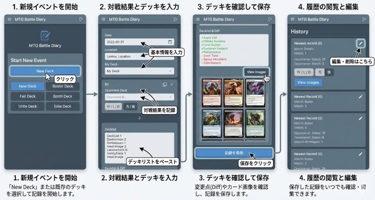 从源代码生成文档 生成效果示例