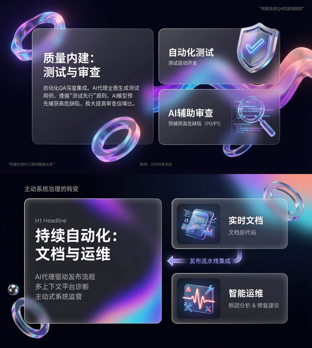 Nano Banana Pro 的 Glassmorphism SaaS 风格 PPT 设计提示 生成效果示例
