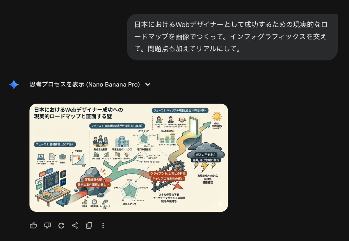 成为日本成功网页设计师的路线图生成效果示例
