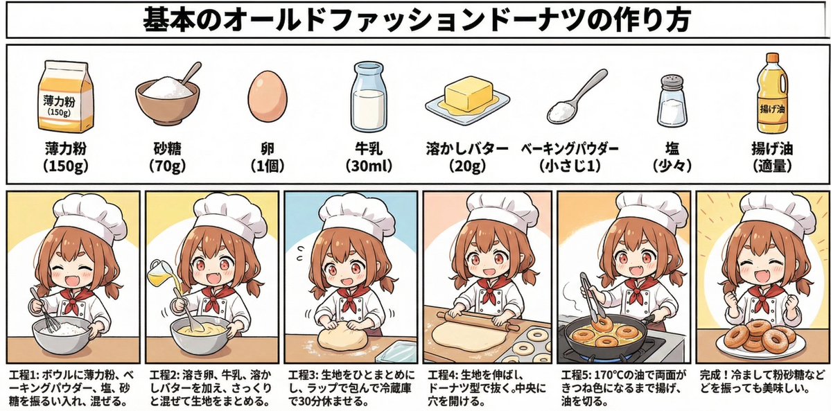 示例 2