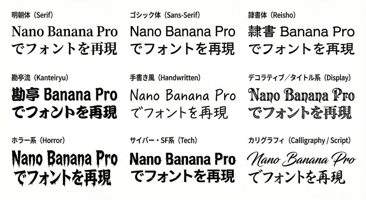 示例 2
