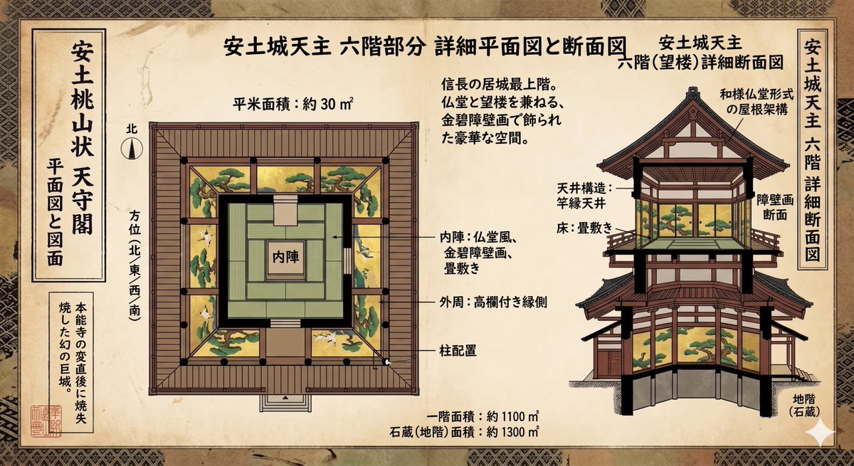 示例 3