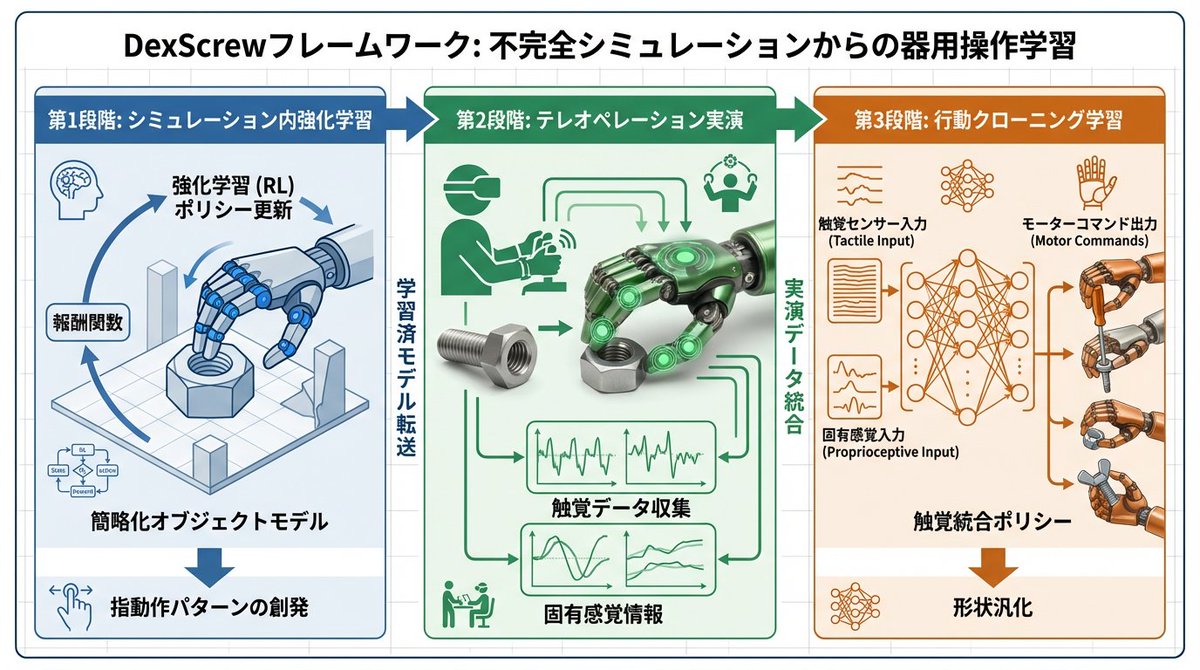准确的学术图生成提示 生成效果示例