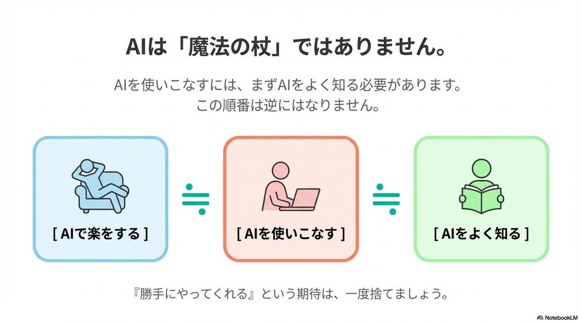 示例 3