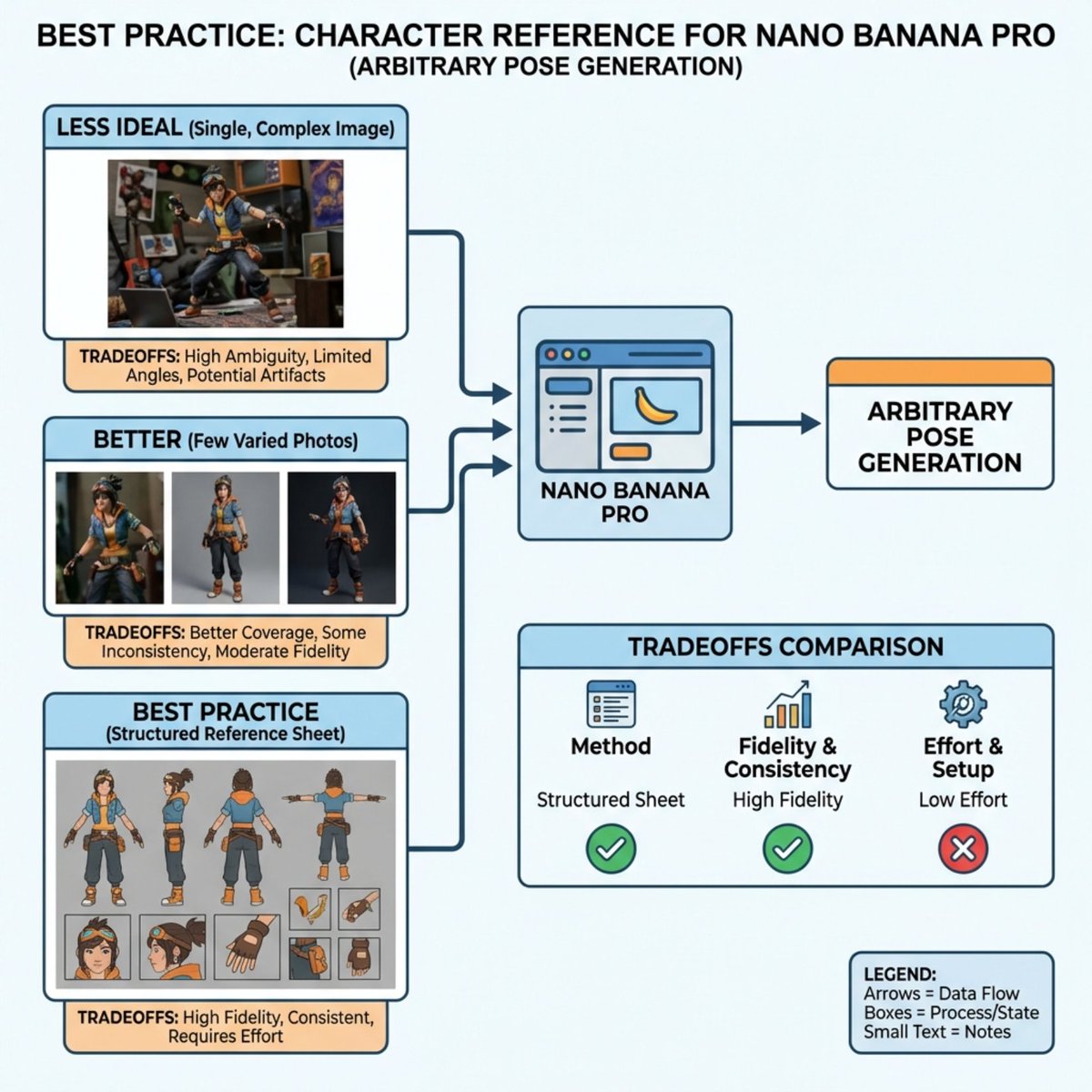 Nano Banana Pro 自我解释 生成效果示例