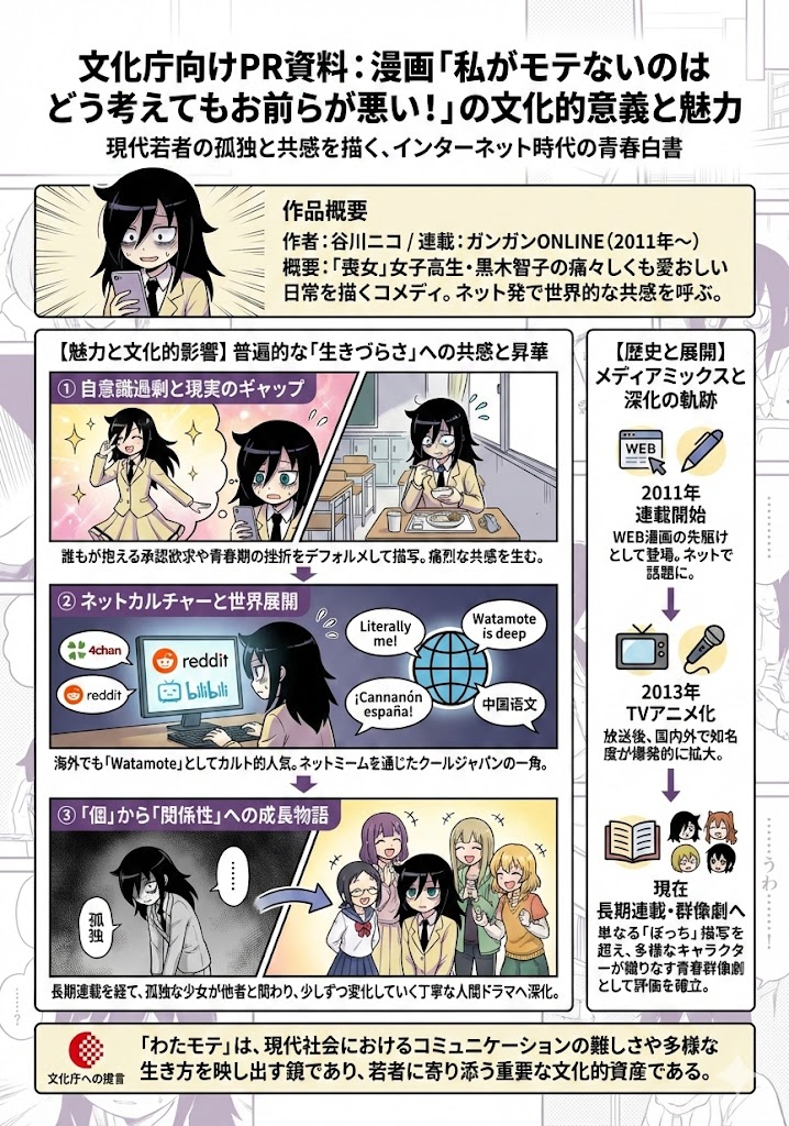关于 Watamote 文化意义的 A4 视觉解说生成效果示例