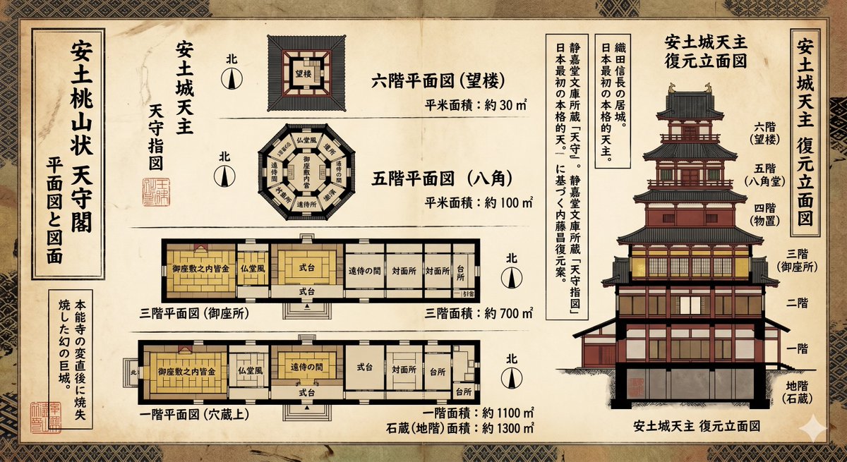 示例 2