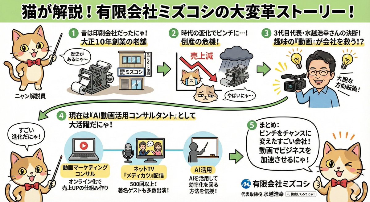 来自网络搜索结果的动漫风格图形记录 生成效果示例