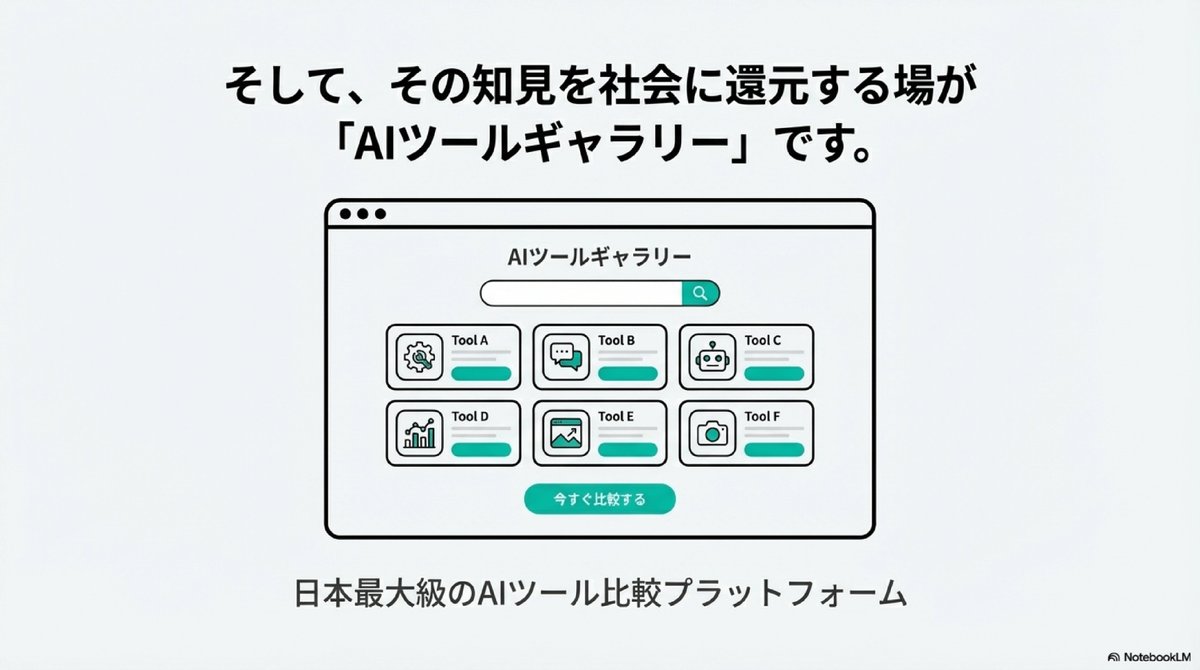 示例 4