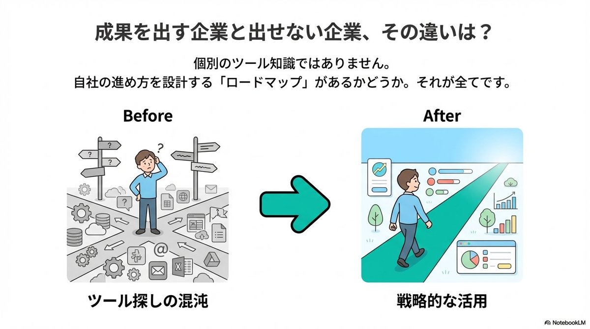 示例 2