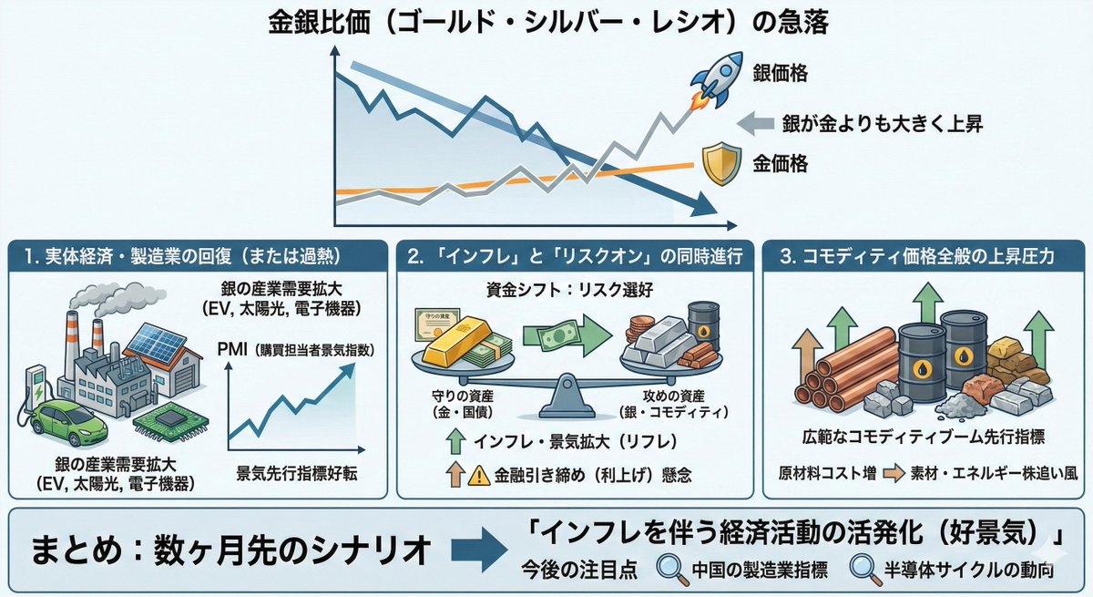 宏观经济展望提示（通货膨胀和经济活动） 生成效果示例