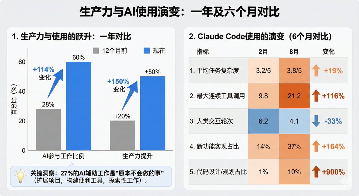 示例 2