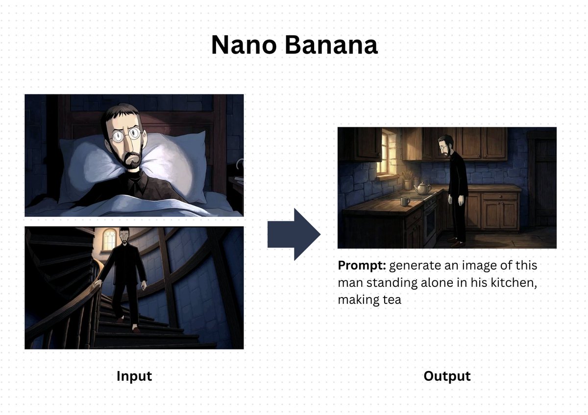 Nano Banana 提示一致的角色跳跃生成效果示例
