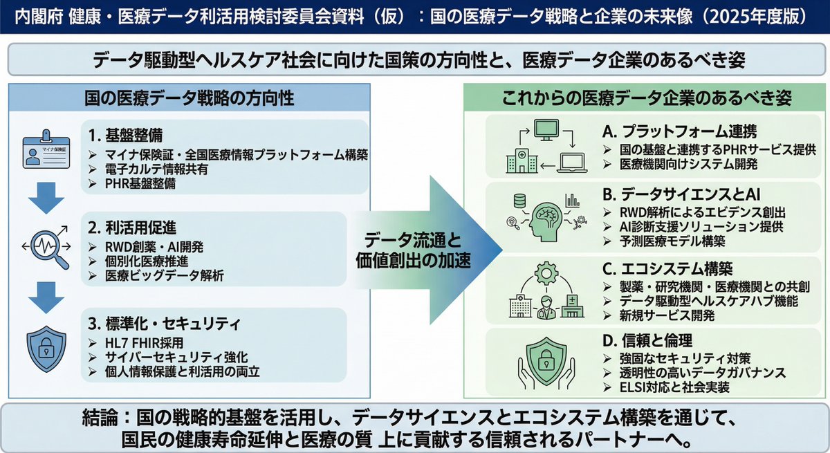 关于国家医疗数据战略的政策式幻灯片 生成效果示例