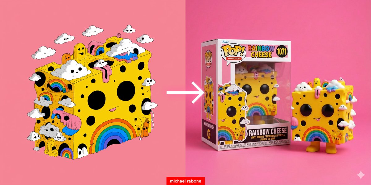 卡通到 Funko 流行音乐转换提示 生成效果示例