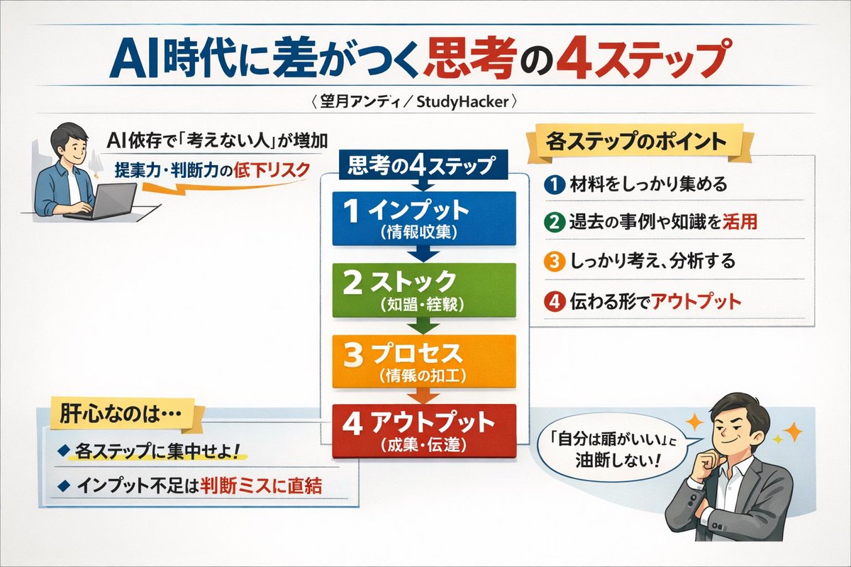 示例 2