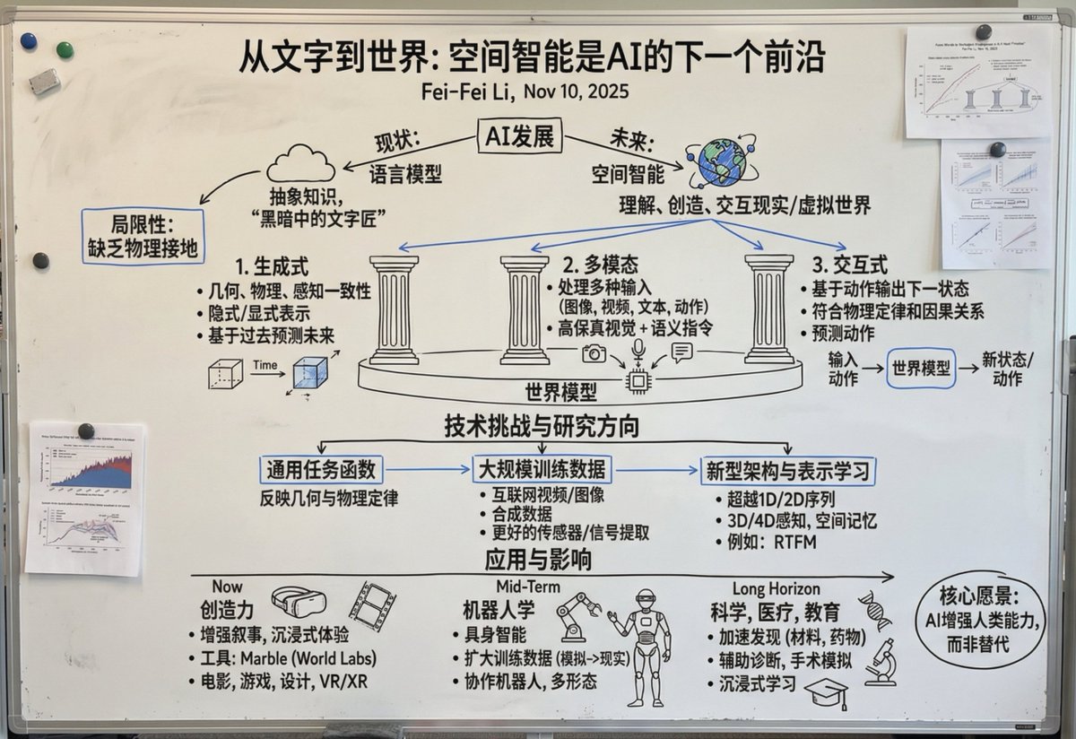 长文档中文白板摘要 生成效果示例