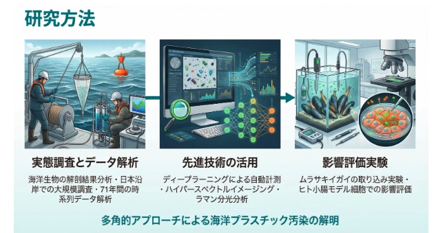 Nano Banana Pro 的幻灯片生成提示生成效果示例
