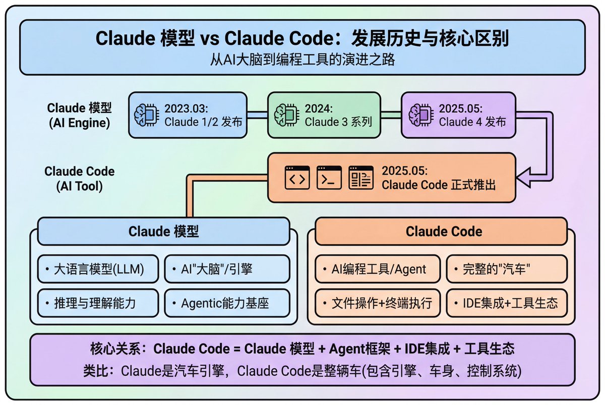现代简约PPT/图表生成提示 生成效果示例