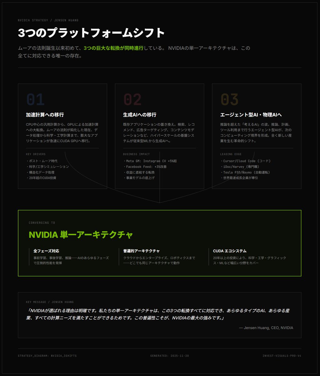 示例 2