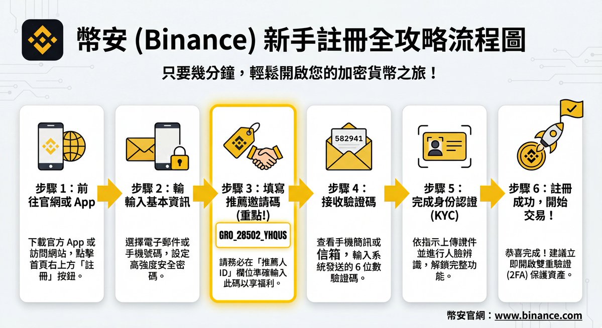 使用获取信息的项目的图像 DM 生成效果示例