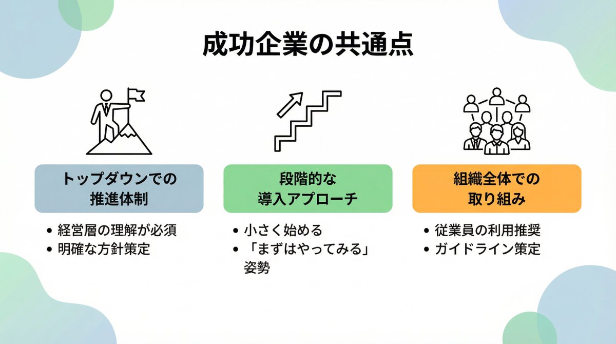 示例 4