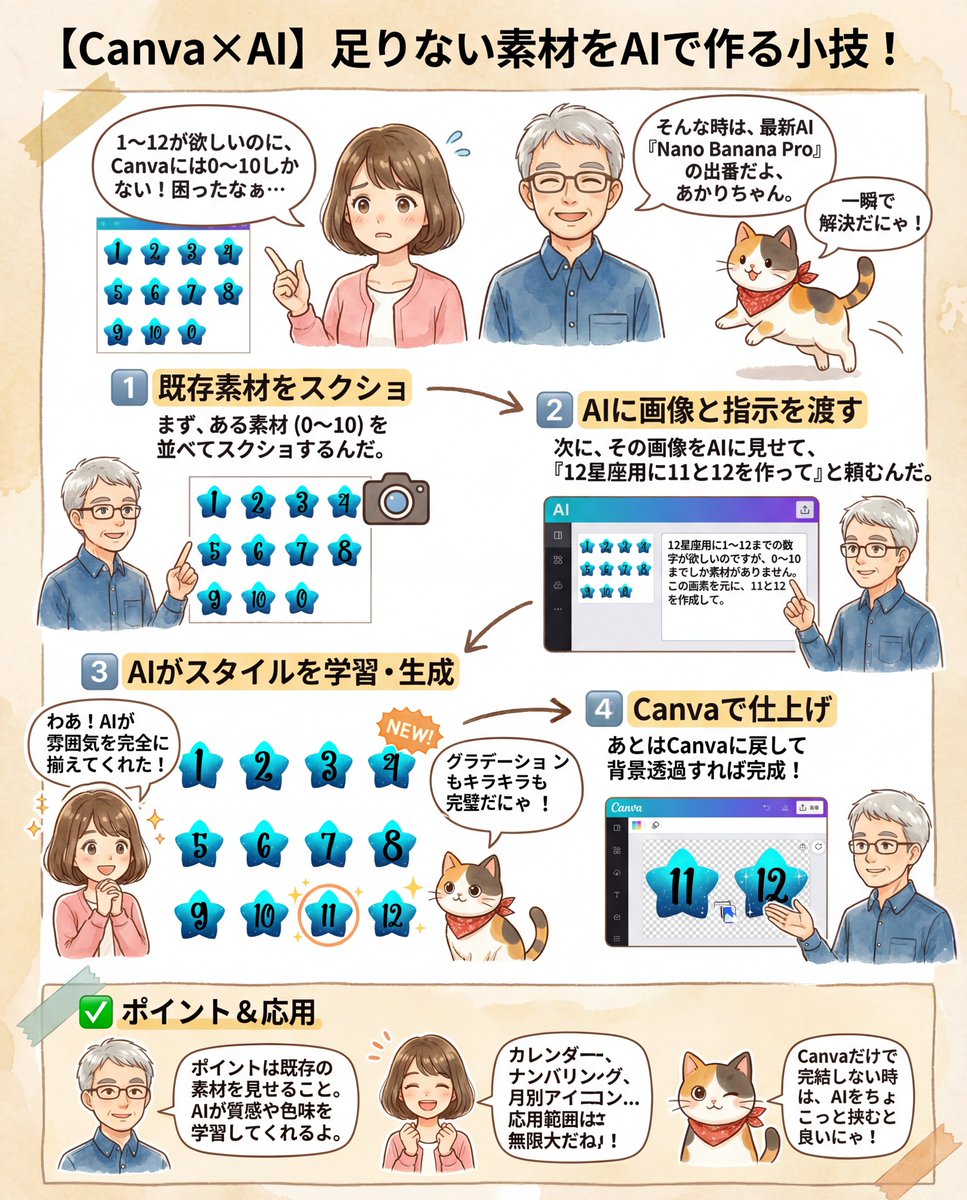Canva 资产创建和风格匹配提示 生成效果示例