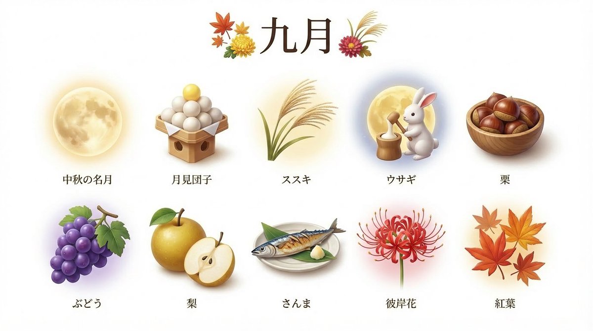 示例 2
