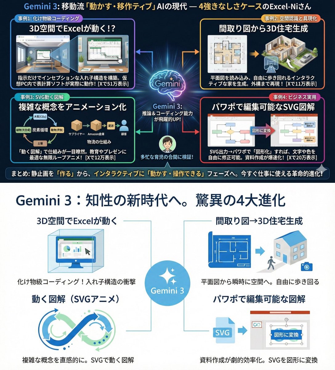 日语中干净的信息图表风格限制 生成效果示例