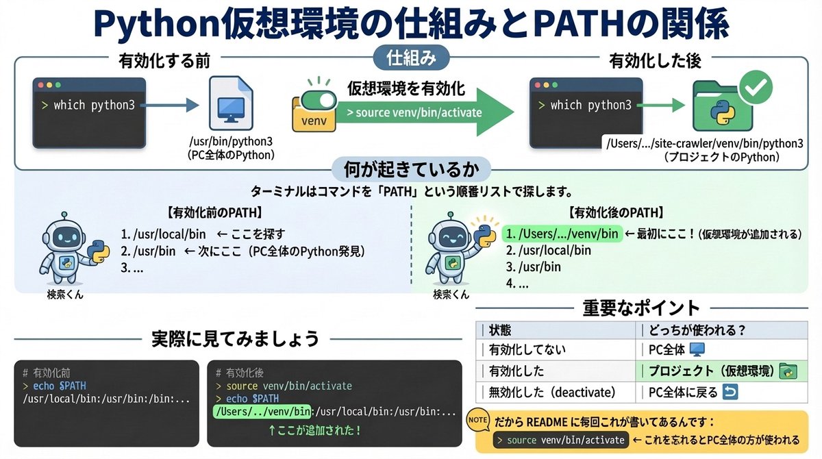 从编程说明生成图表 生成效果示例