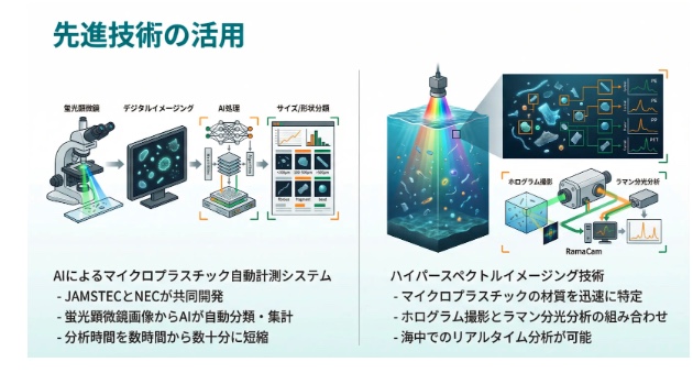 示例 2