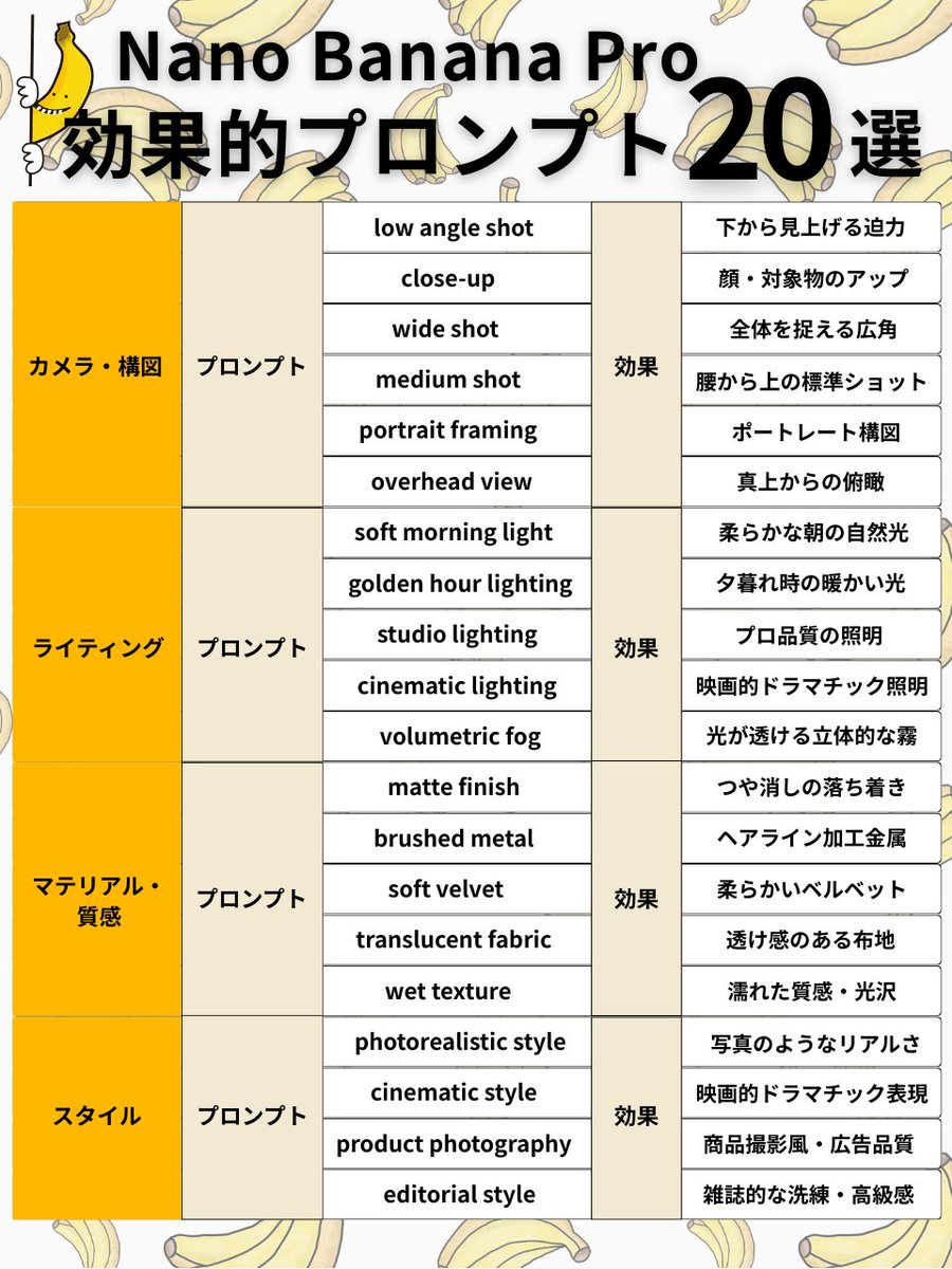 Nano Banana Pro 提示结构和视觉元素 生成效果示例
