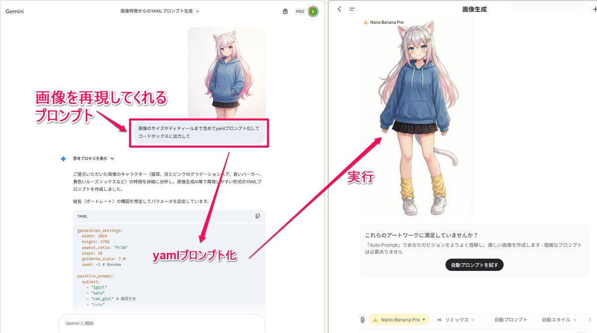 YAML 提示图像和图表转换生成效果示例