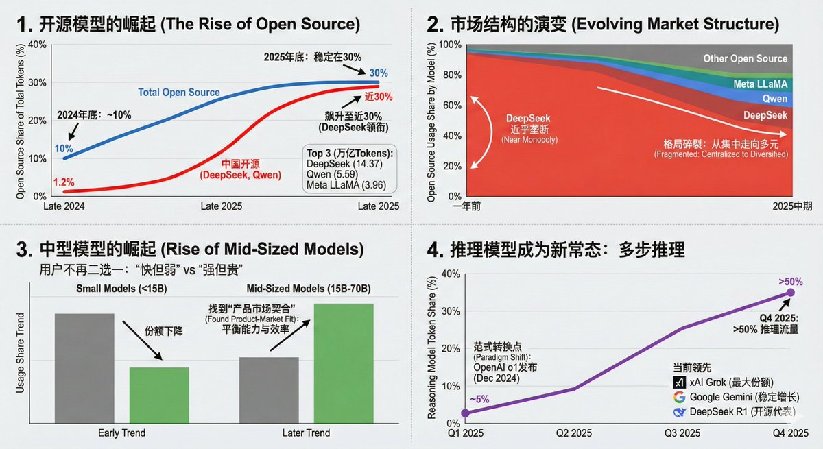 用数据原理讲故事的数据可视化 生成效果示例