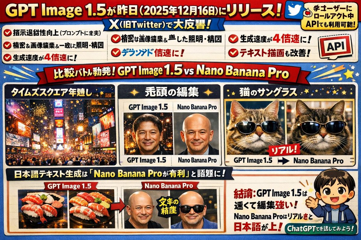 示例 2