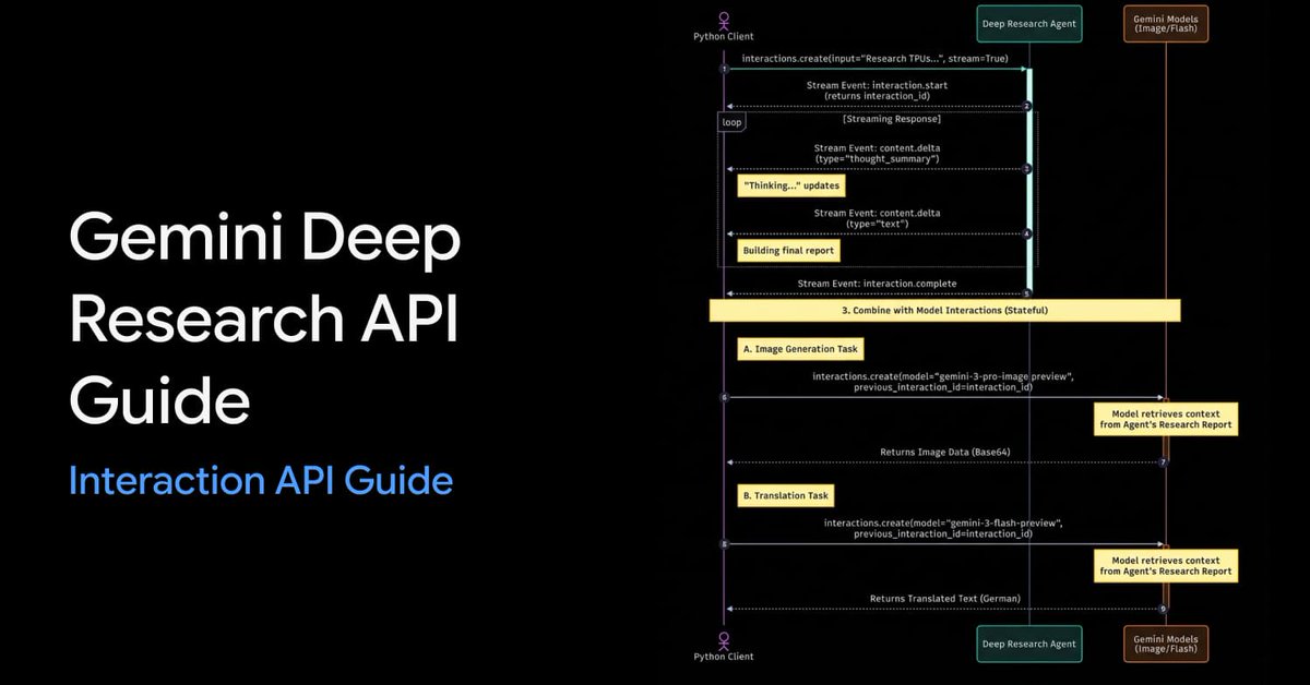 Gemini 深度研究 API 用例 生成效果示例