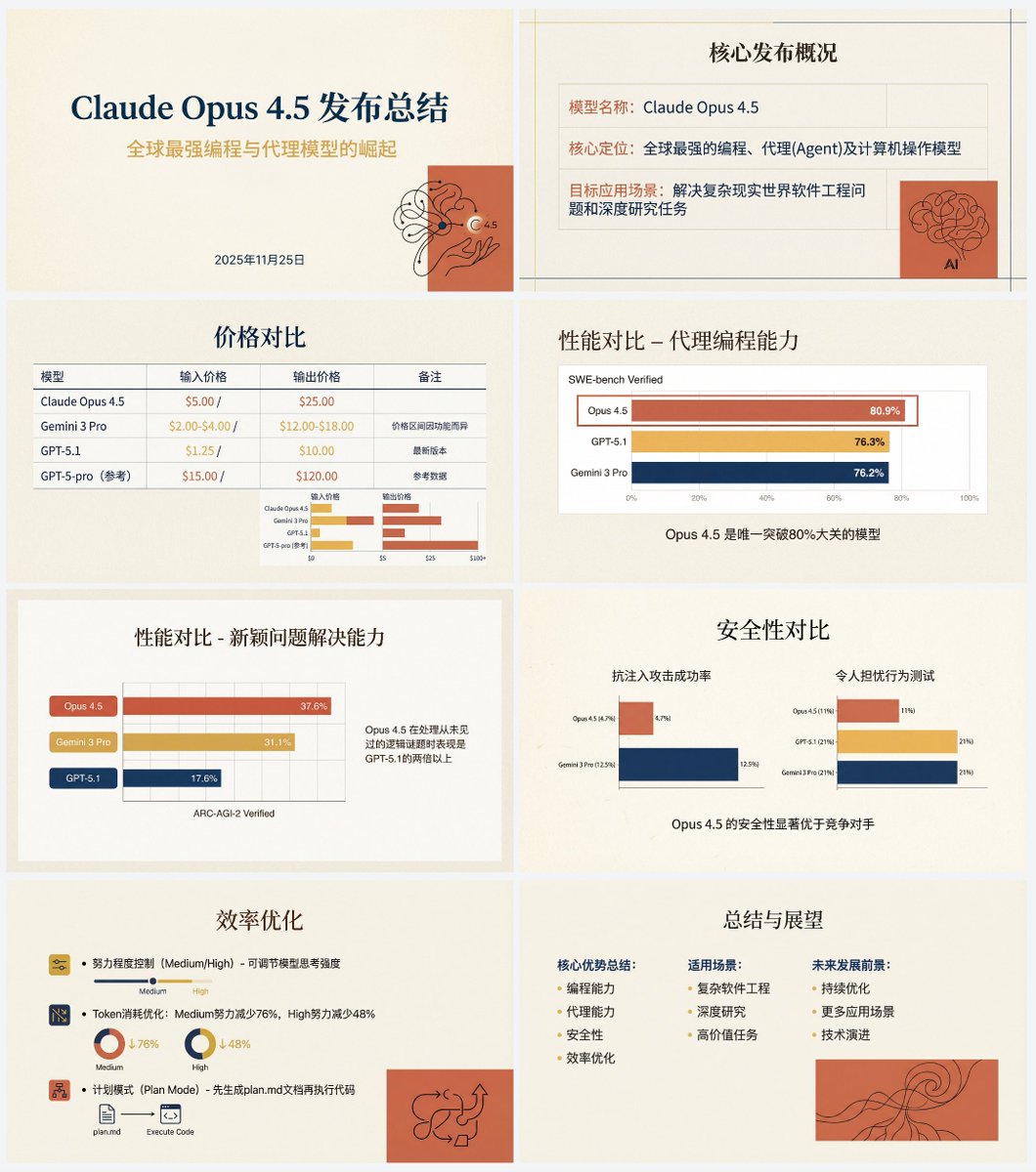 人性化温馨学术PPT工作流程提示 生成效果示例