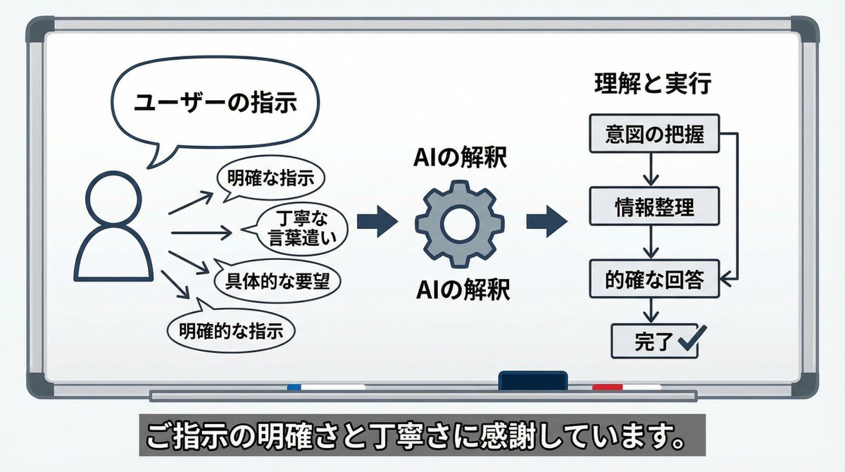 AI感知可视化（Nano Banana Pro） 生成效果示例