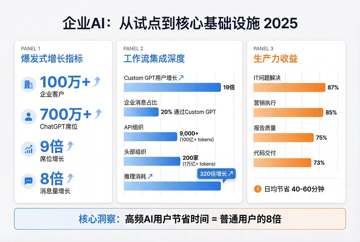 示例 4
