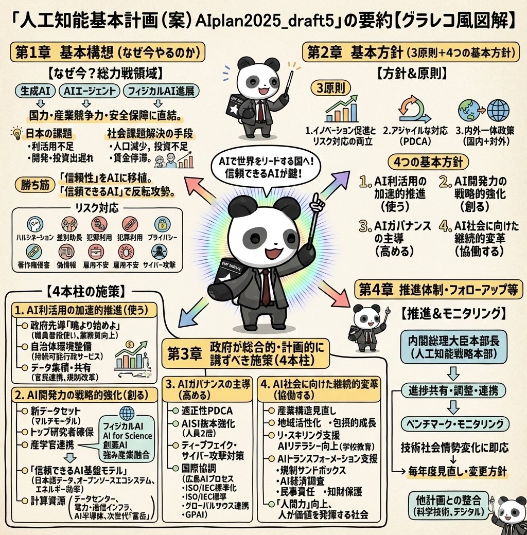 详细的日语图形记录摘要 生成效果示例