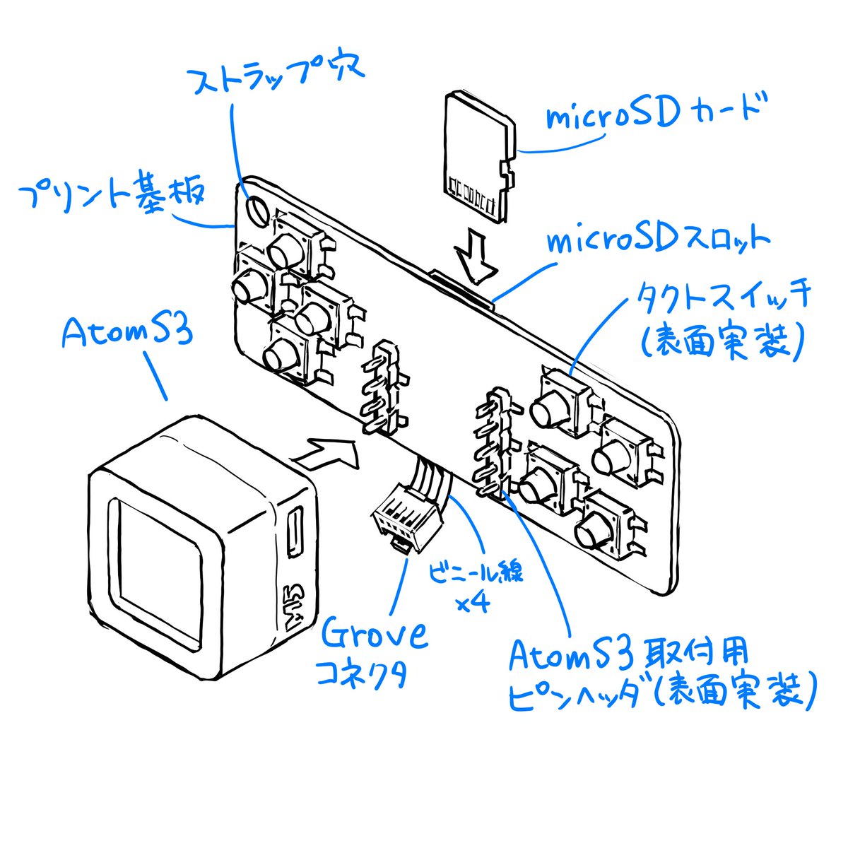 示例 3