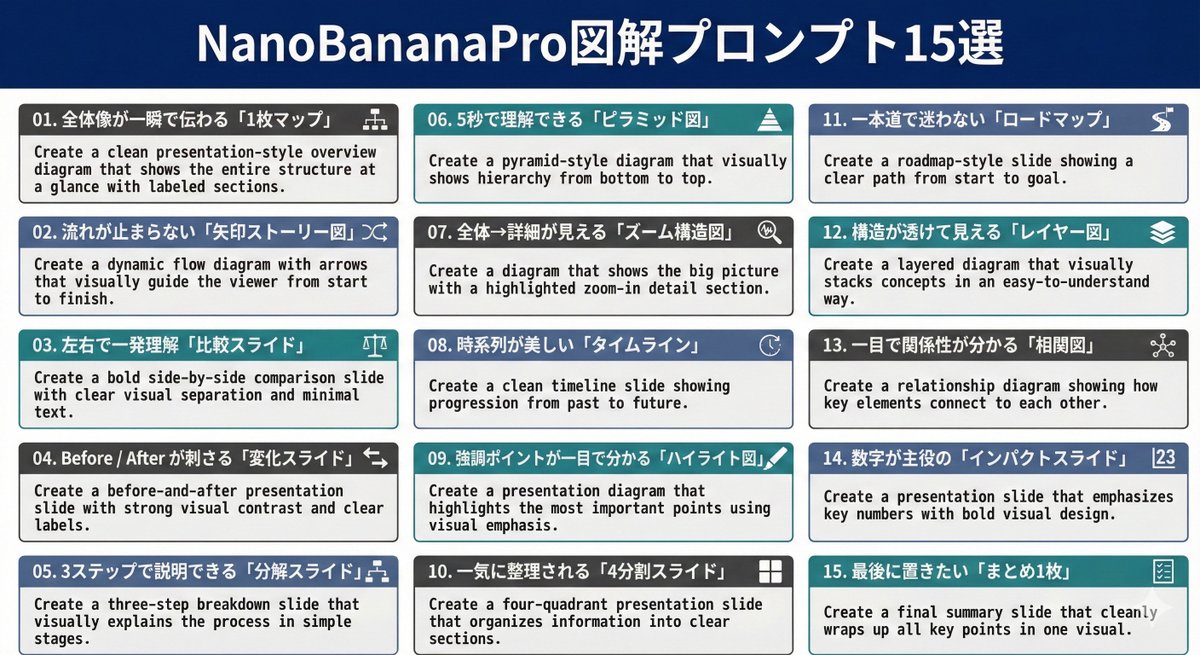 Nano Banana Pro 图表生成提示（15 个模板） 生成效果示例
